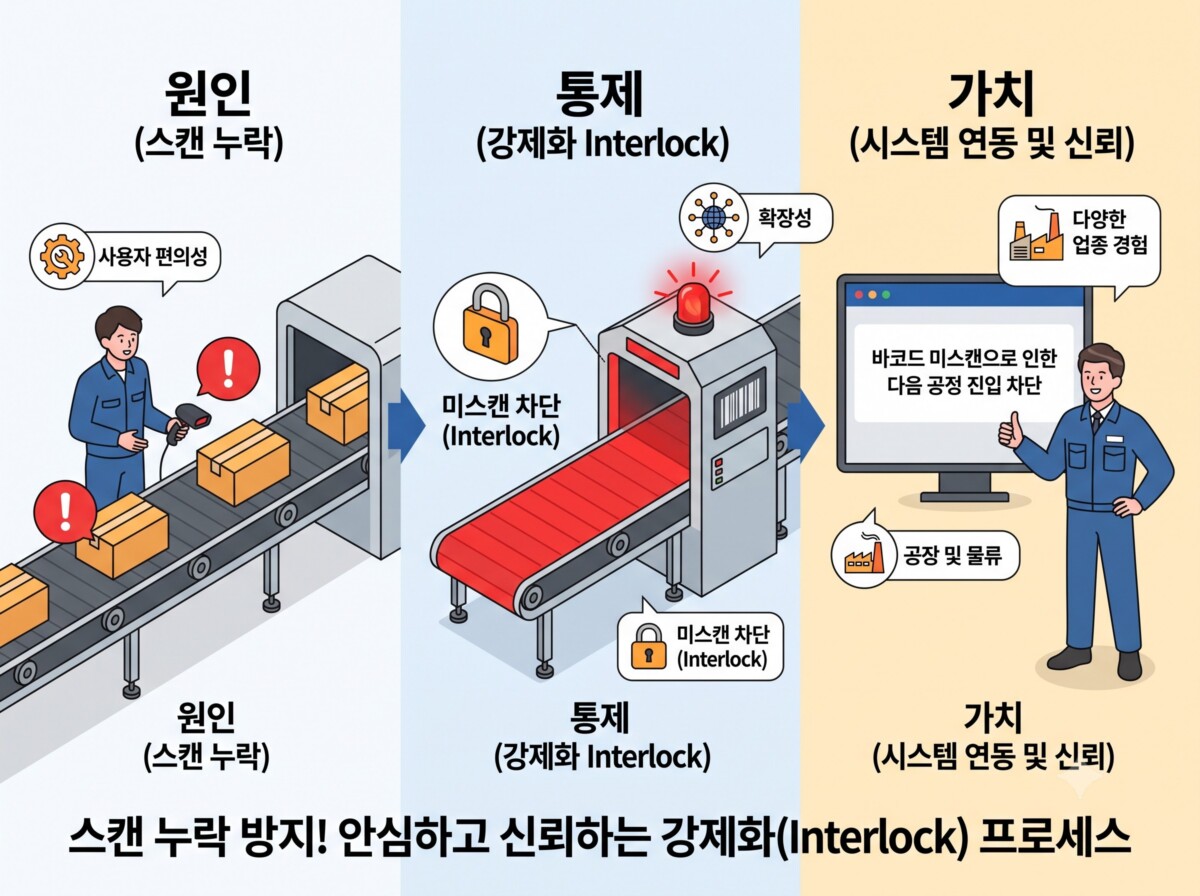 로트 추적 강제화